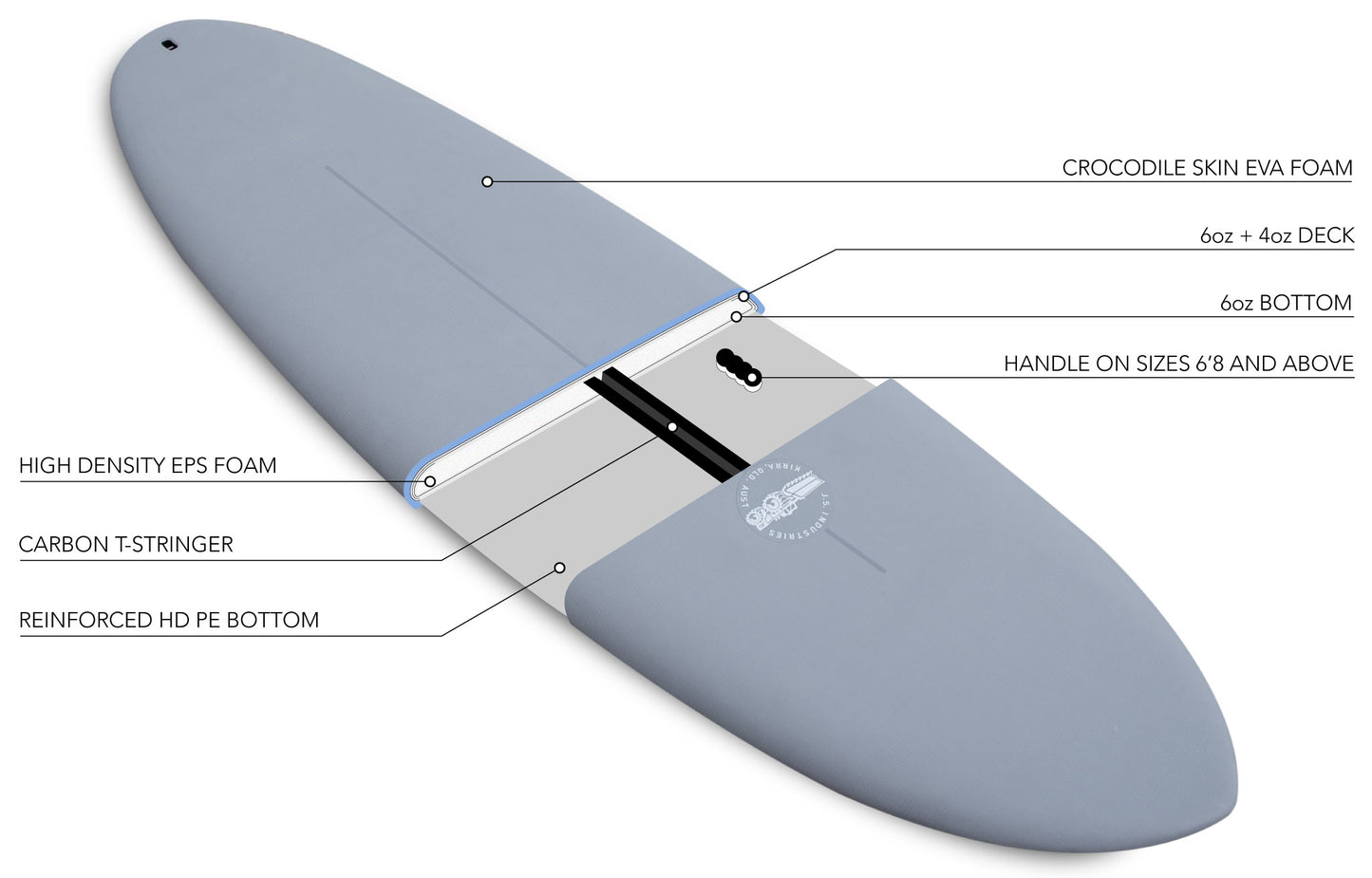 JS Big Baron Softboard - Easy Rider